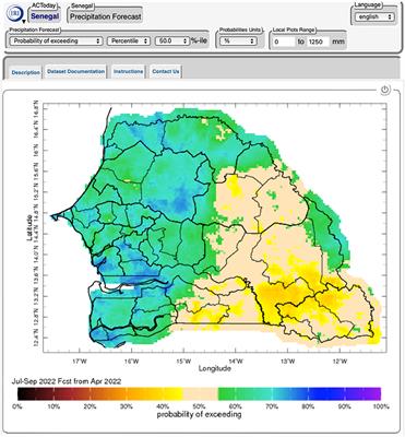 Flexible forecast presentation overcomes longstanding obstacles to using probabilistic seasonal forecasts